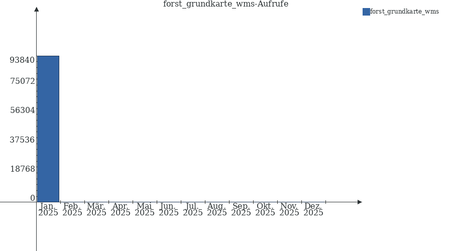 Grafik wird geladen, bitte warten...