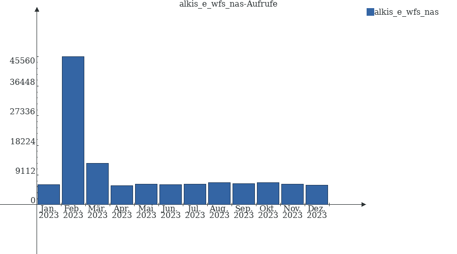 Grafik wird geladen, bitte warten...