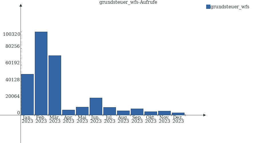 Grafik wird geladen, bitte warten...