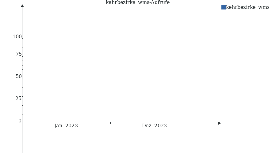 Grafik wird geladen, bitte warten...