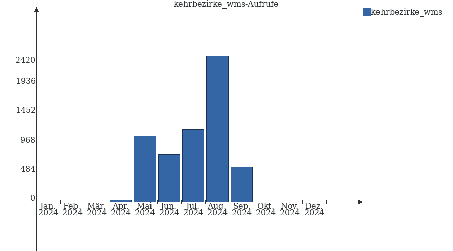 Grafik wird geladen, bitte warten...