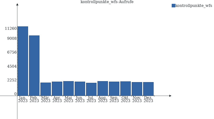 Grafik wird geladen, bitte warten...